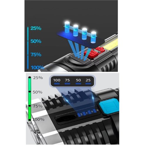 4 Fonksiyonlu Cob LED El Feneri USB Şarjlı Su Geçirmez Lamba Yürüyüş Seyahat Acil Durum Işığı